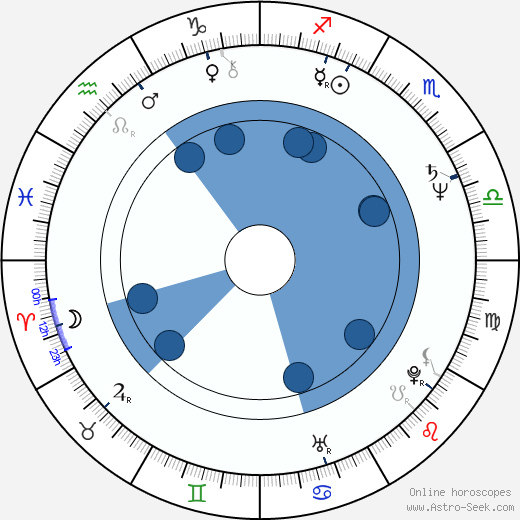 Paul Perschmann horoscope, astrology, sign, zodiac, date of birth, instagram