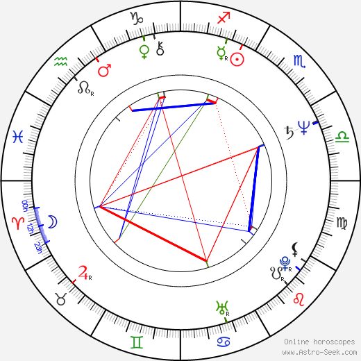 Paul Perschmann birth chart, Paul Perschmann astro natal horoscope, astrology