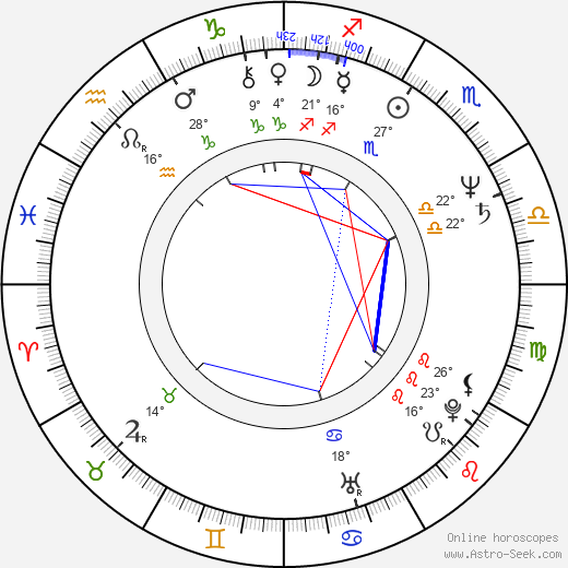 Petra Janů birth chart, biography, wikipedia 2024, 2025