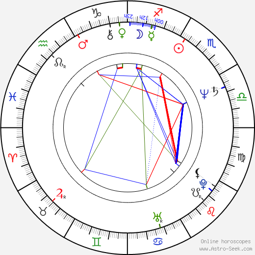 Petra Janů birth chart, Petra Janů astro natal horoscope, astrology