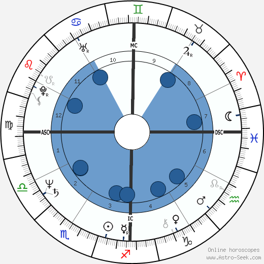 Philip Cousineau wikipedia, horoscope, astrology, instagram