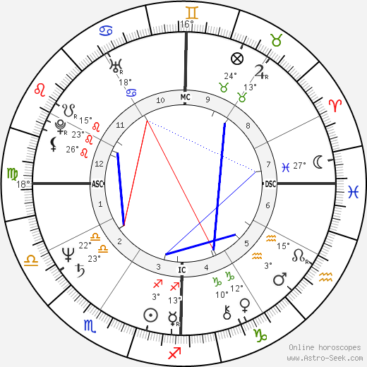Philip Cousineau birth chart, biography, wikipedia 2024, 2025