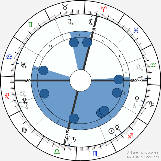 Playboy Buddy Rose wikipedia, biography, birth chart, instagram Playboy Buddy Rose wikipedia, horoscope, astrology, instagram