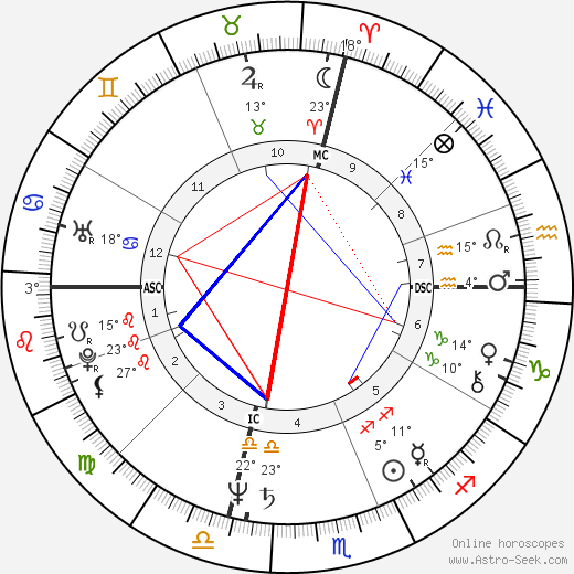 Playboy Buddy Rose birth chart, biography, wikipedia 2024, 2025