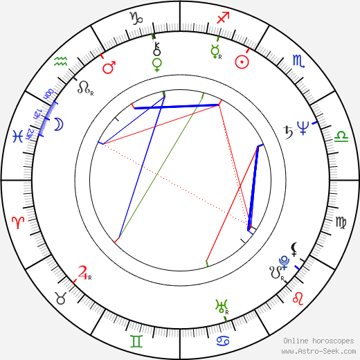 Rachel Chagall birth chart, Rachel Chagall astro natal horoscope, astrology