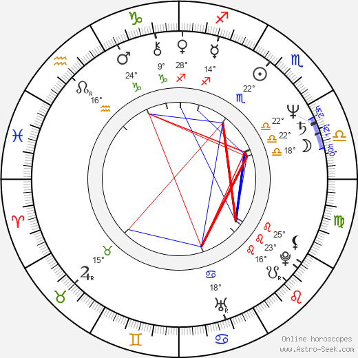 Ray Sharkey birth chart, biography, wikipedia 2024, 2025