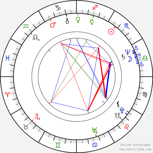 Ray Sharkey birth chart, Ray Sharkey astro natal horoscope, astrology