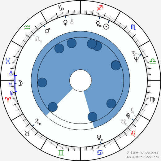 Richard L. Carrion wikipedia, horoscope, astrology, instagram