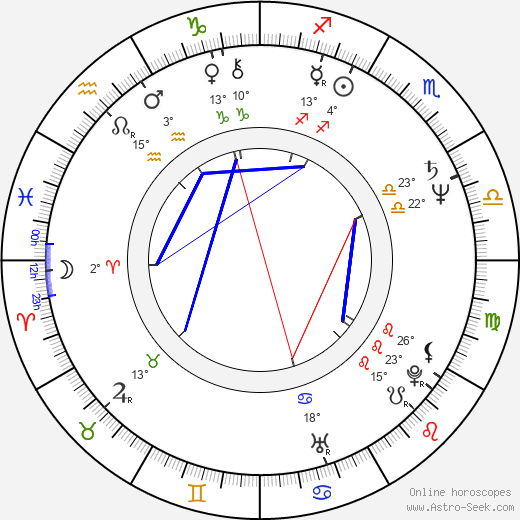 Richard L. Carrion birth chart, biography, wikipedia 2024, 2025