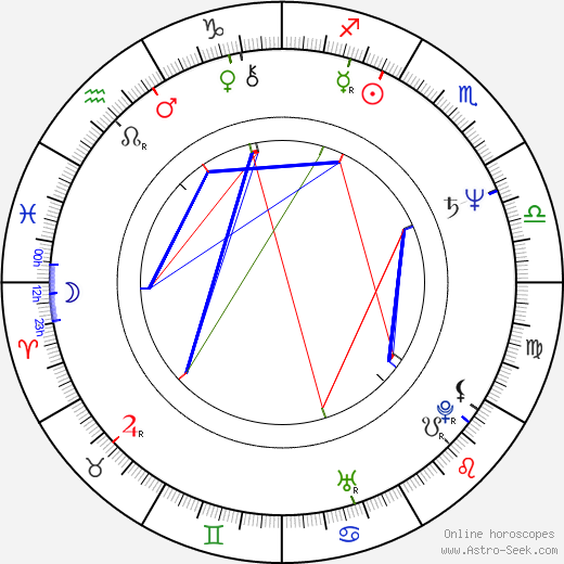 Richard L. Carrion birth chart, Richard L. Carrion astro natal horoscope, astrology