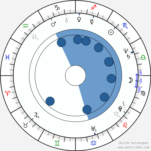 Ron Burkle wikipedia, horoscope, astrology, instagram