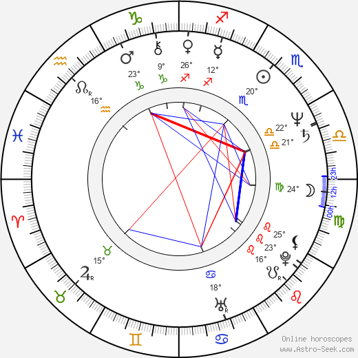 Ron Burkle birth chart, biography, wikipedia 2024, 2025