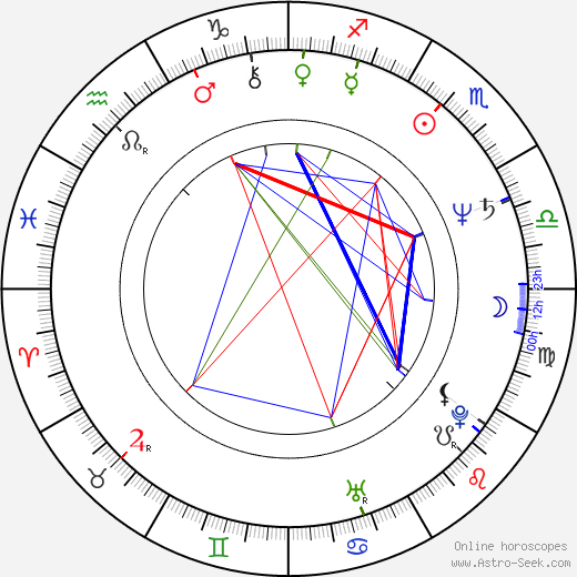 Ron Burkle birth chart, Ron Burkle astro natal horoscope, astrology