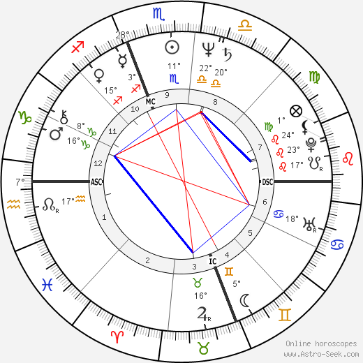 Roseanne Barr birth chart, biography, wikipedia 2023, 2024