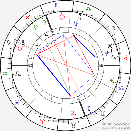 Roseanne Barr birth chart, Roseanne Barr astro natal horoscope, astrology