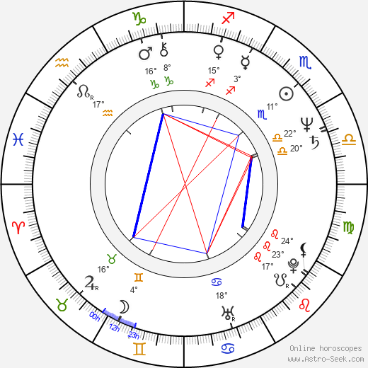 Roseanne Roseanne birth chart, biography, wikipedia 2023, 2024