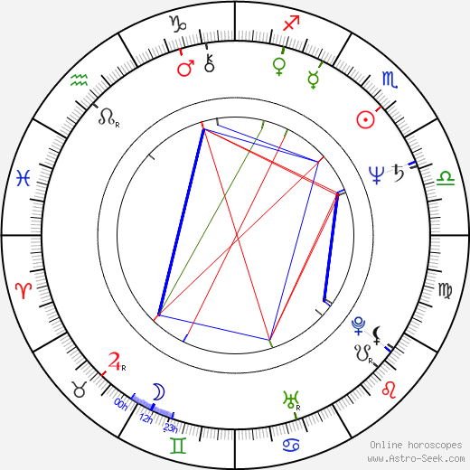 Roseanne Roseanne birth chart, Roseanne Roseanne astro natal horoscope, astrology