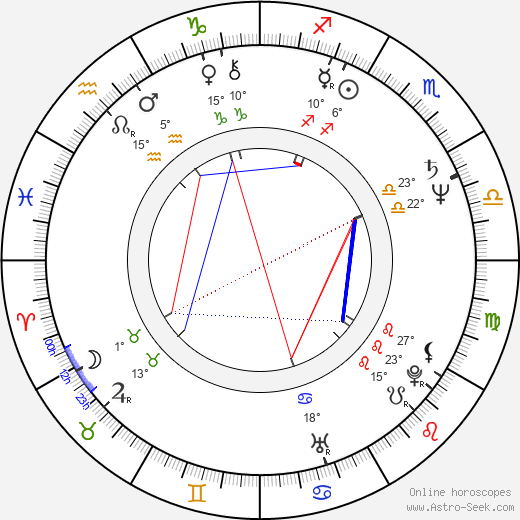 S. Epatha Merkerson birth chart, biography, wikipedia 2024, 2025