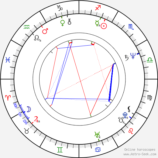 S. Epatha Merkerson birth chart, S. Epatha Merkerson astro natal horoscope, astrology