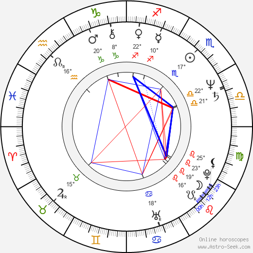 Stephen Quadros birth chart, biography, wikipedia 2024, 2025