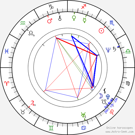 Stephen Quadros birth chart, Stephen Quadros astro natal horoscope, astrology