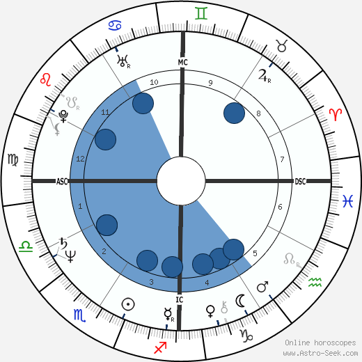 Suzanne Ileen Steffen Oroscopo, astrologia, Segno, zodiac, Data di nascita, instagram