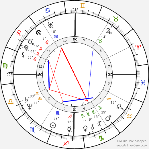 Suzanne Ileen Steffen birth chart, biography, wikipedia 2023, 2024