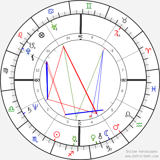 Suzanne Ileen Steffen birth chart, Suzanne Ileen Steffen astro natal horoscope, astrology