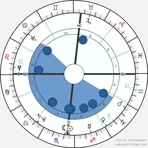 Terry Buske wikipedia, horoscope, astrology, instagram