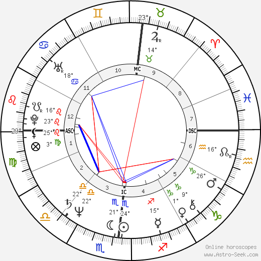 Terry Buske birth chart, biography, wikipedia 2023, 2024