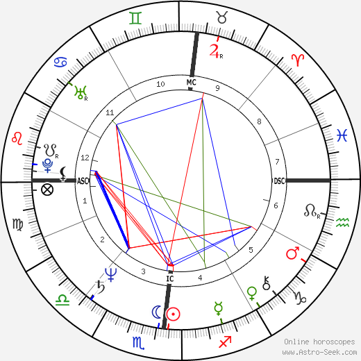  Terry Buske день рождения гороскоп, Terry Buske Натальная карта онлайн