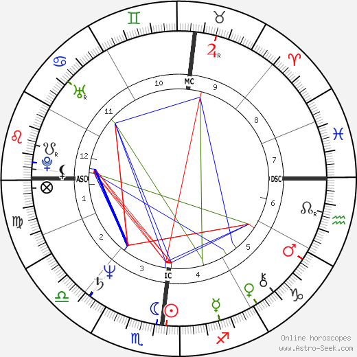 Terry Buske birth chart, Terry Buske astro natal horoscope, astrology