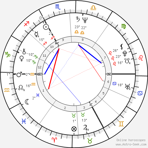 Thierry Lhermitte birth chart, biography, wikipedia 2024, 2025