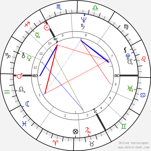 Thierry Lhermitte birth chart, Thierry Lhermitte astro natal horoscope, astrology
