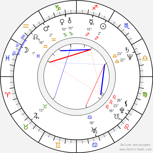 Ulrich Seidl birth chart, biography, wikipedia 2023, 2024