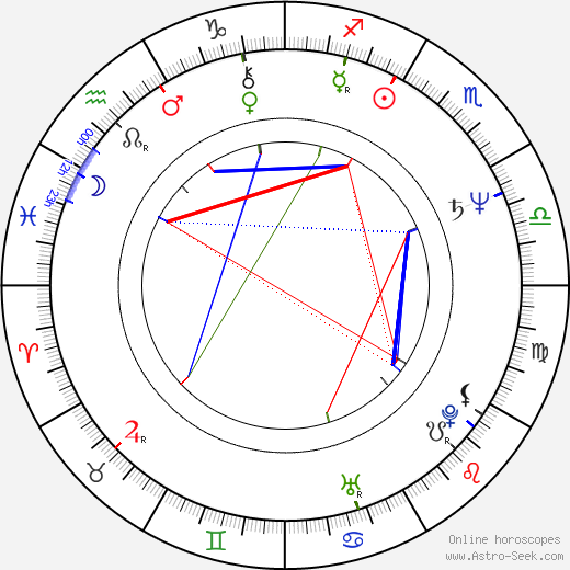 Ulrich Seidl birth chart, Ulrich Seidl astro natal horoscope, astrology