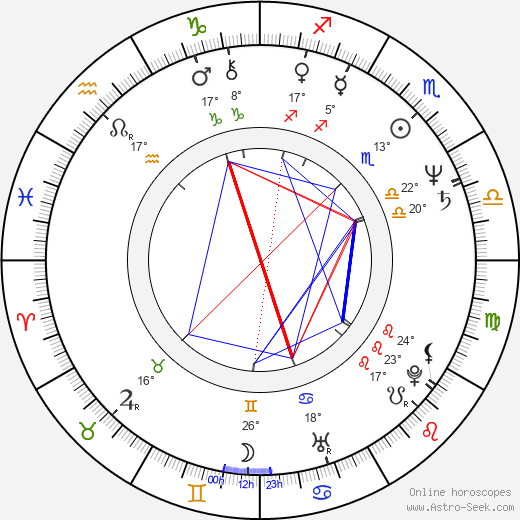 Vandana Shiva birth chart, biography, wikipedia 2024, 2025