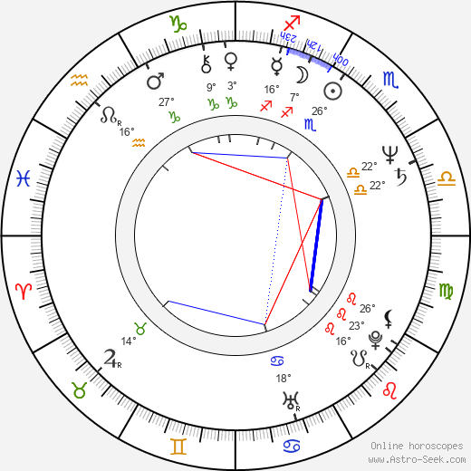 Vlad Radescu birth chart, biography, wikipedia 2024, 2025
