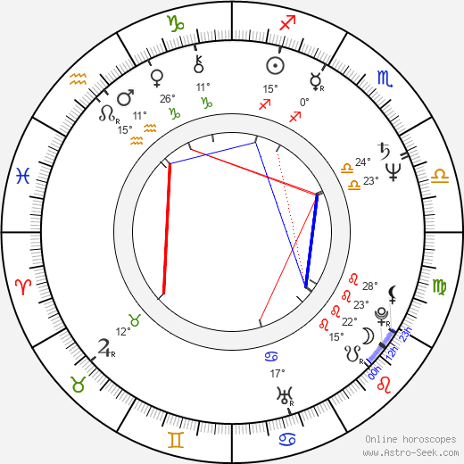 Adam Otreba birth chart, biography, wikipedia 2023, 2024