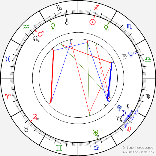Adam Otreba birth chart, Adam Otreba astro natal horoscope, astrology