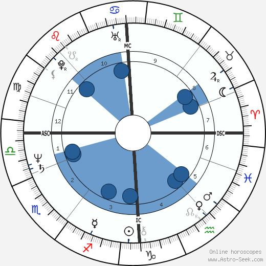 Aki Luostarinen Oroscopo, astrologia, Segno, zodiac, Data di nascita, instagram