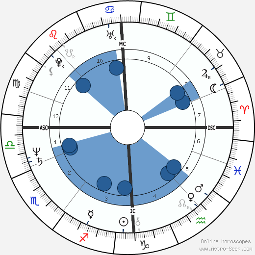 Aki Luostarinen wikipedia, horoscope, astrology, instagram