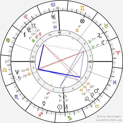 Aki Luostarinen birth chart, biography, wikipedia 2023, 2024