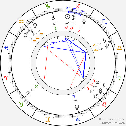 Aleš Pivoda birth chart, biography, wikipedia 2023, 2024