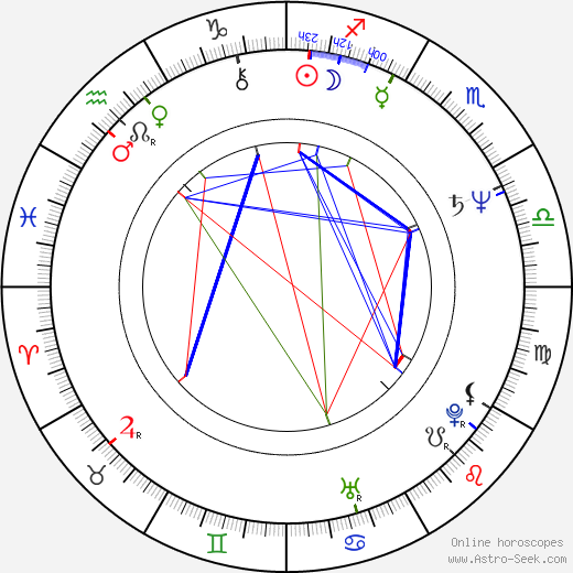 Aleš Pivoda birth chart, Aleš Pivoda astro natal horoscope, astrology