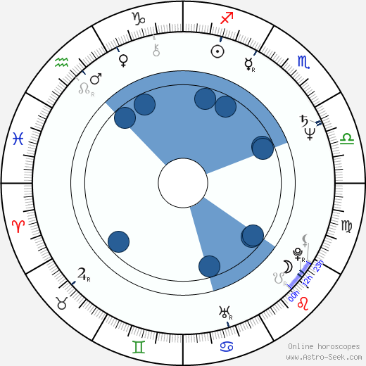 Anatoly Skurov wikipedia, horoscope, astrology, instagram