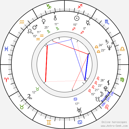 Anatoly Skurov birth chart, biography, wikipedia 2024, 2025