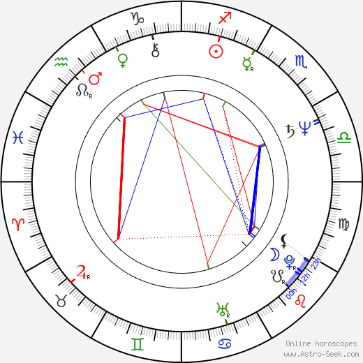 Anatoly Skurov birth chart, Anatoly Skurov astro natal horoscope, astrology