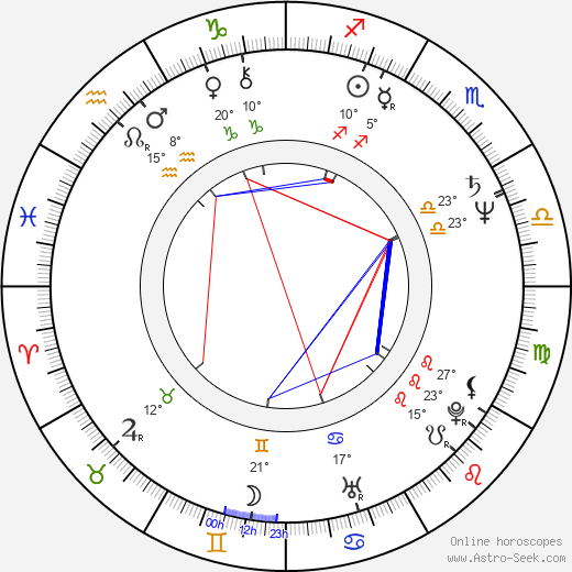 Andreas Mölzer birth chart, biography, wikipedia 2023, 2024