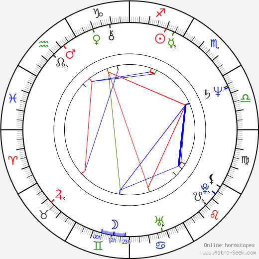 Andreas Mölzer birth chart, Andreas Mölzer astro natal horoscope, astrology